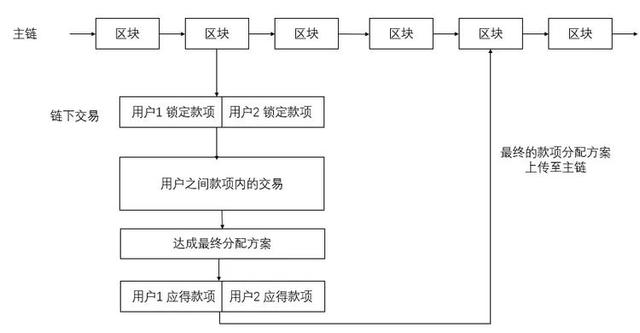 区块链跨链技术（区块链主流跨链技术概述）