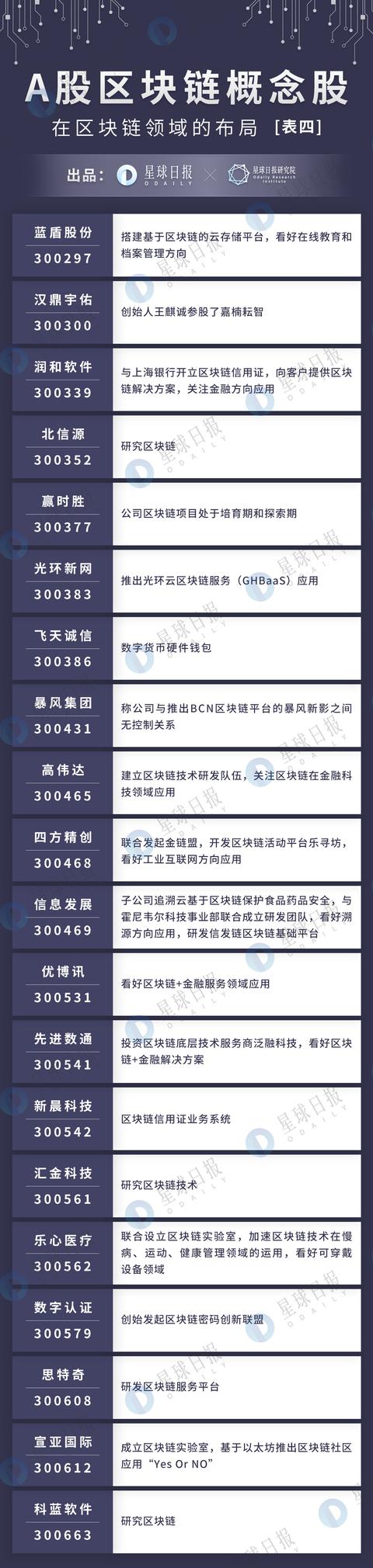 什么是区块链概念股（一张图看懂A股中的“区块链概念股”有多“”​）