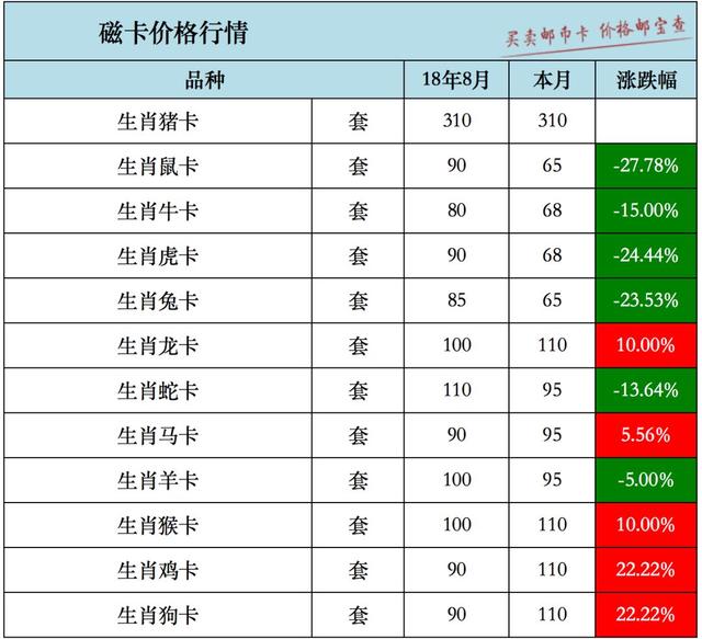 2019年属什么生肖 家家有的动物是什么生肖插图1