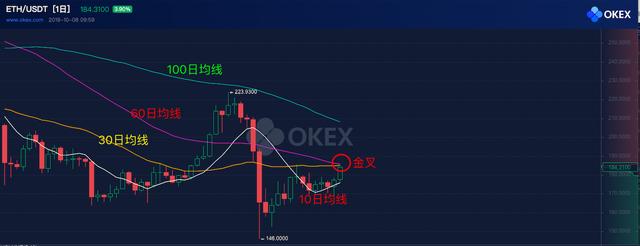 eth域名拍卖（ETH周报 - ​因提前激活硬分叉，以太坊测试网Ropsten分裂；黑客归还17个以太坊被盗域名（9.30-10.6））