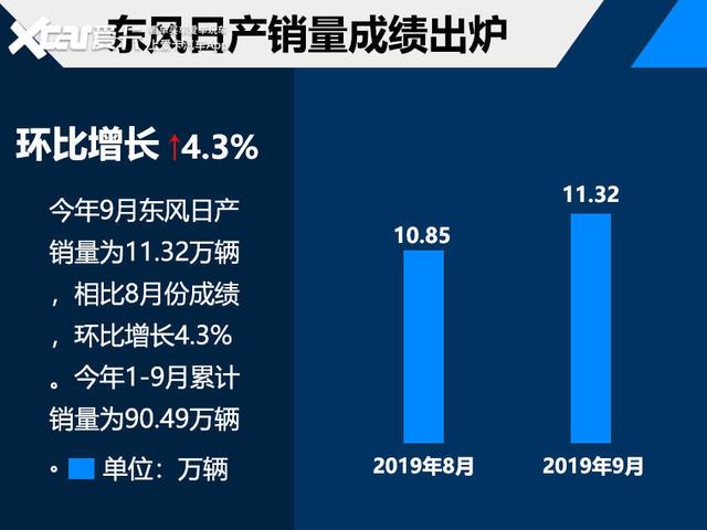 为何换代后依旧热销 解读第14代轩逸靠什么继续称霸家轿市场