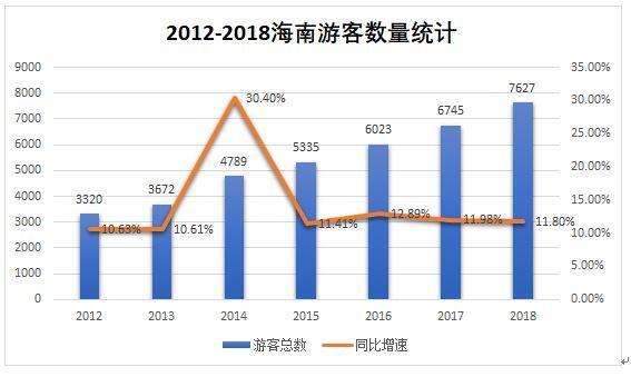 海南区块链论坛（深度｜下一个新加坡？从政策角度解读海南区块链发展前景）