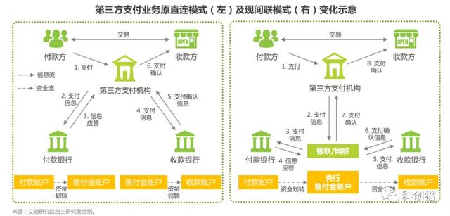 马云的虚拟货币（马云的支付宝，为何不怕区块链？｜野花说）