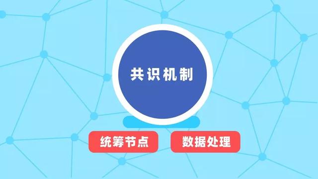 区块链的核心技术（OK区块链60讲 - 第19集：四大核心技术的作用是什么？）