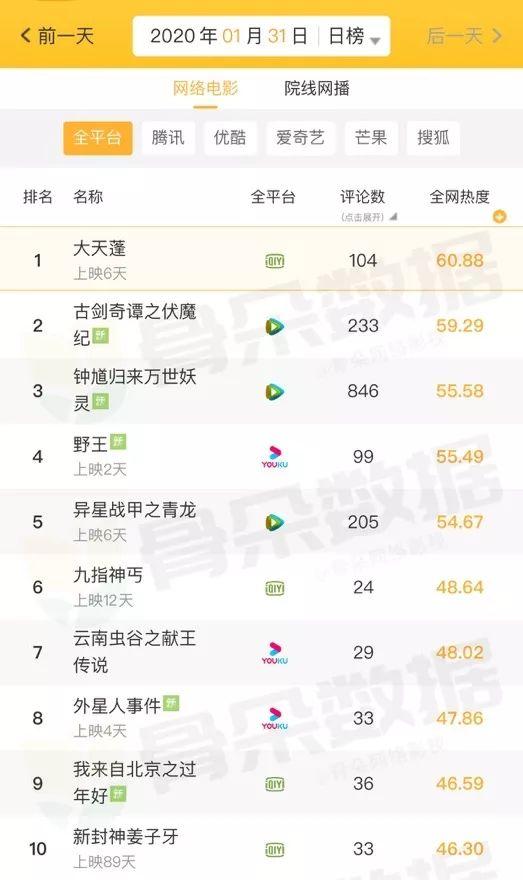 甄子丹新片将网播是真的吗 甄子丹新片肥龙过江完整高清版在线观看