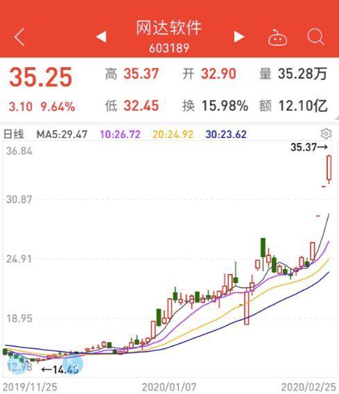 华为概念股票有哪些龙头股(华为ar概念股票有哪些 _ 江苏天鼎证券