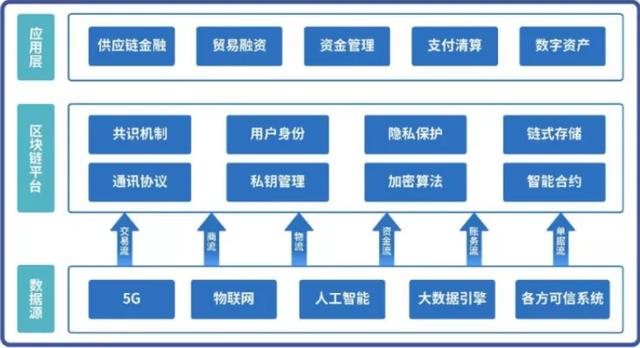 区块链缩写（深度 - 区块链技术在金融领域的应用详解）