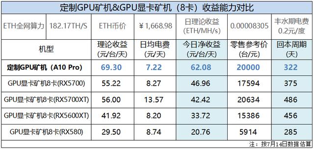 以太坊矿机如何挖矿（以太坊「挖矿方法论」：如何打造强收益能力&强抗风险能力）