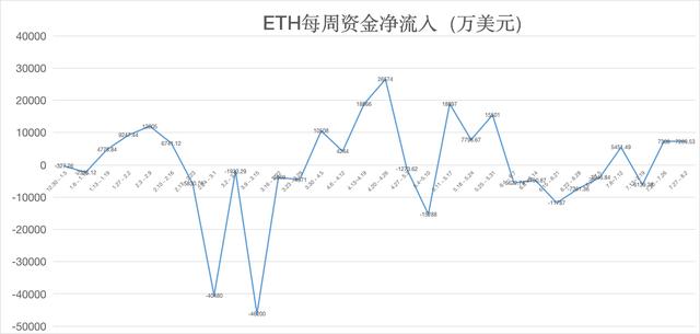 eth现货合约（ETH周报 - ETH强势突破400美元，创两年新高；MakerDao稳定币DAI总量突破3亿枚（7.27-8.2））