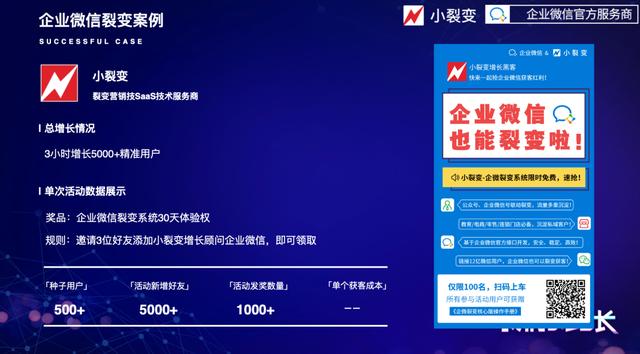 企业微信裂变获客的3大玩法法和3个未来新变化