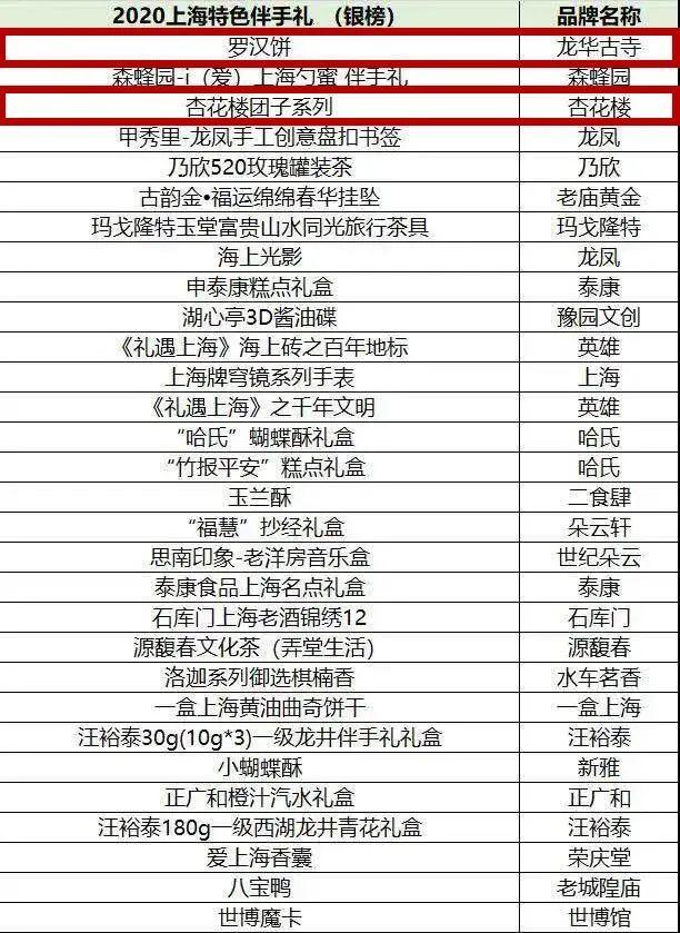 上海特产有什么送女人 上海买什么礼物送女生