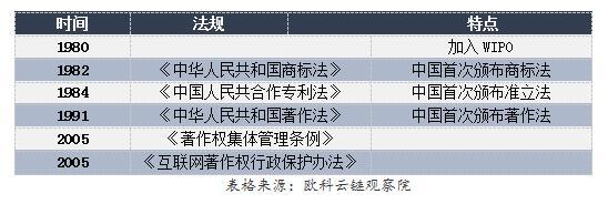 区块链与知识产权（欧科云链观察：区块链落地产业按下快进键，与知识产权融合之路可否长久？）