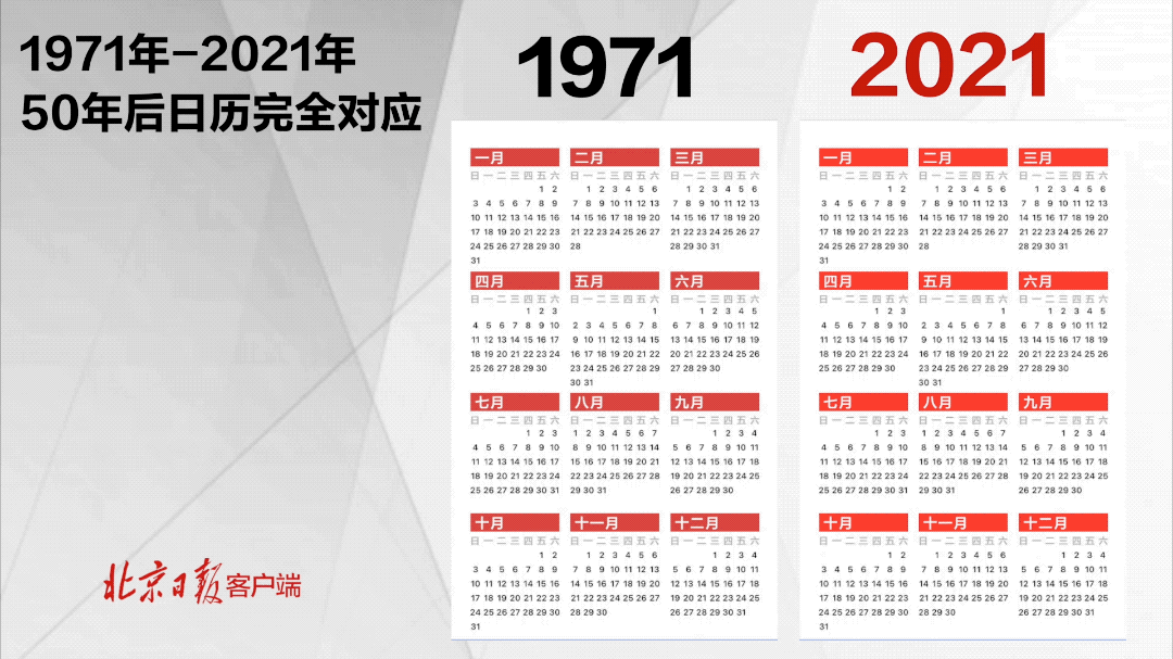 1971年农历阳历表查询num