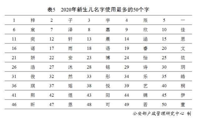 姓名大全20000个(简单姓名大全20000个)插图5