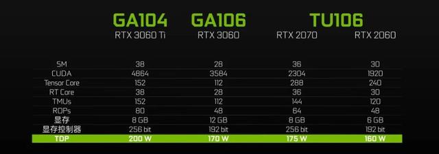 p106eth（呼出新鲜空气，RTX3060发布，又是一张新矿卡？）