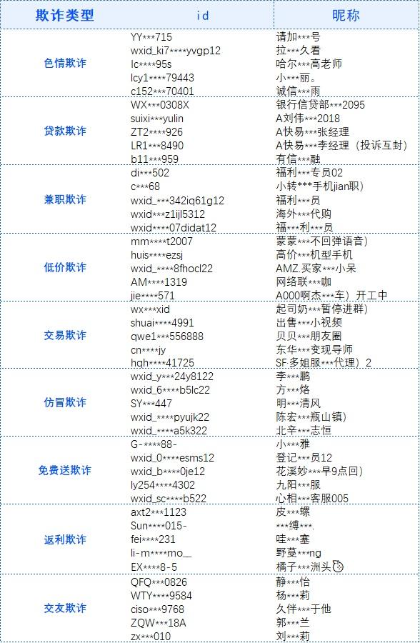 发这种朋友圈将被封禁！微信再发重要提醒