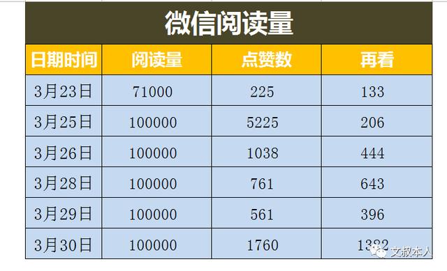 小米用微信搜一搜，做了私域用户增长