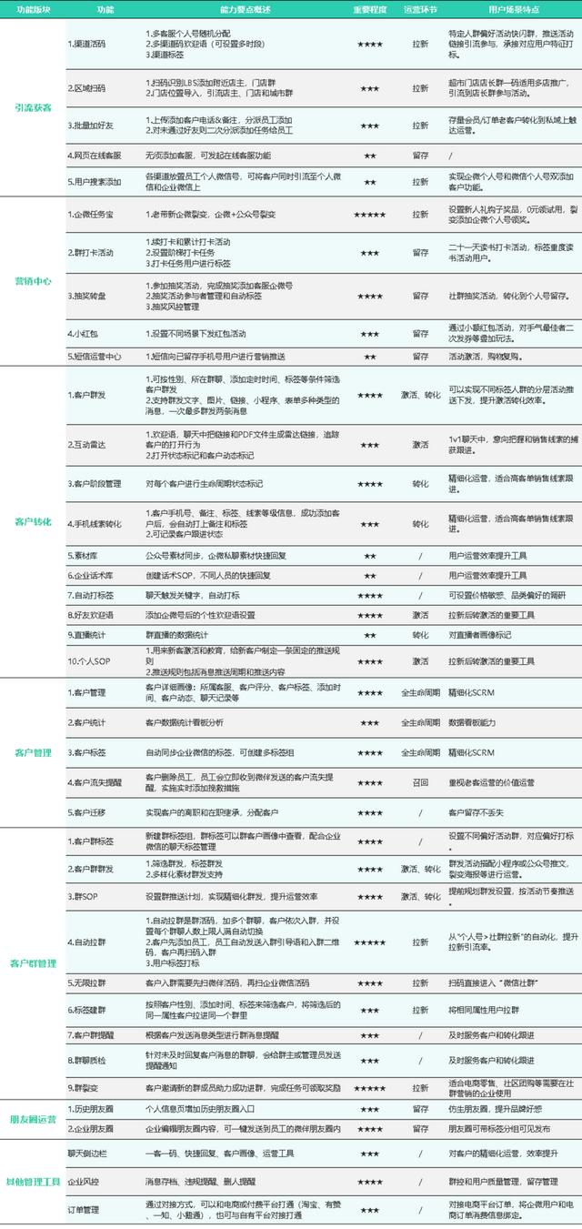 公域经营为什么要往数智化全局性逻辑思维更新?怎样设计方案