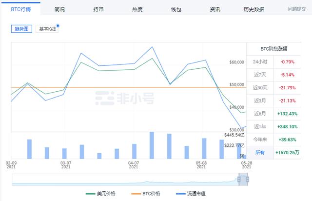 虚拟货币挖矿机（矿场“停电”、矿池“出海”，虚拟币暴跌之下矿机卖家开启“甩货模式”，每经记者实探华强北市场：价格居高不下，托管一位难求）