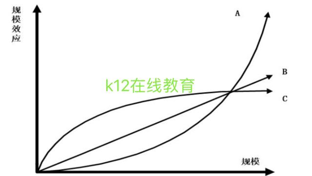 k12教育行业”后获客时代”思考