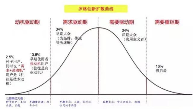 k12教育行业”后获客时代”思考