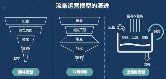 私域崛起，企业微信SCRM为什么比CRM更火爆？