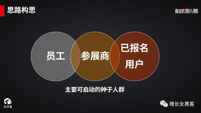 1个案例告诉你：一场线下活动，如何快速增加上万微信好友？（上）