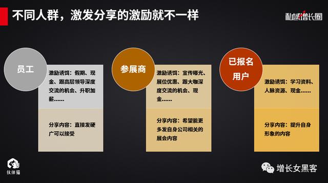 1个案例告诉你：一场线下活动，如何快速增加上万微信好友？（上）