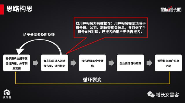 1个案例告诉你：一场线下活动，如何快速增加上万微信好友？（上）