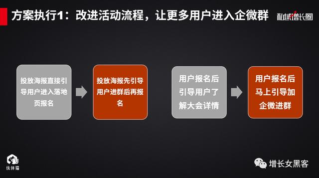 1个案例告诉你：一场线下活动，如何快速增加上万微信好友？（上）