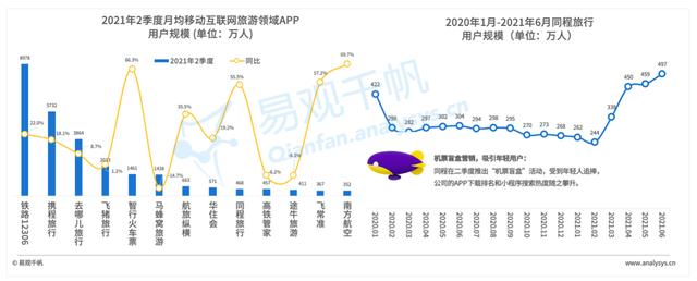 2021年Q2数字经济回顾：用户使用行为变化，短视频成最大赢家