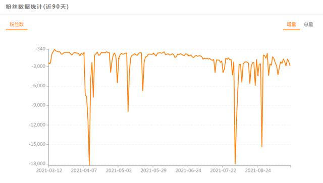 单条视频千万播放，涨粉40W+，刘大鹅成为下一个封神的“朱一旦”？