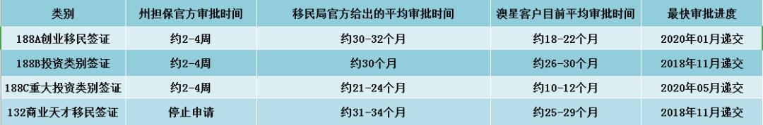 2021年4月 | 澳洲最新移民签证审批时间更新（截止至2021.5.1）