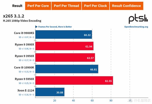 ITX H310+ Big Ship XEON E is less than one thousand yuan? ASRock H310CM-HDV cracked evaluation - DayDayNews