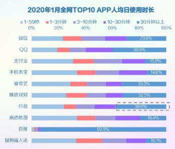 干货！怎么从抖音引流到微信，这11个技巧，看完就可以用