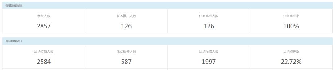 企业微信营销裂变工具