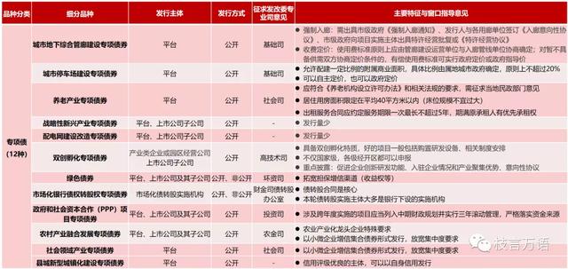 企业债公司债区别（中国企业债、公司债的发行条件梳理）