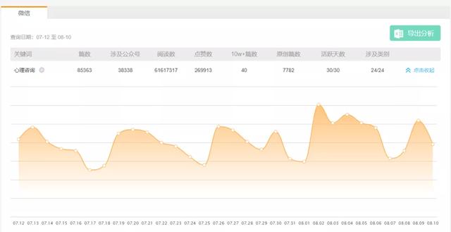 50万粉就能年入百万？心理类账号如何靠内容升级变现