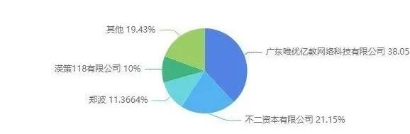 腾讯视频公布104部动画项目，快看投10亿做视频漫剧 | 三文娱周刊（射手座白羊座）插图32