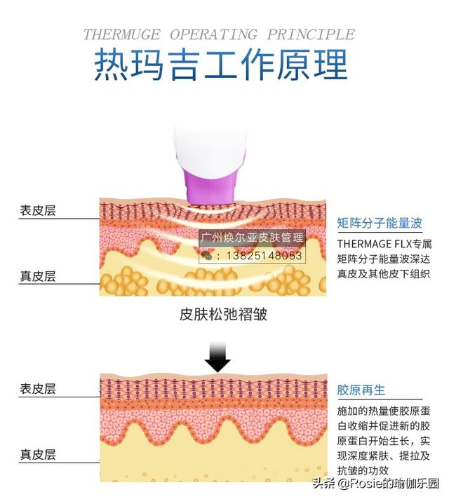 55歲鞏俐pk28歲的自己不輸，8分鍾醫美級面部瑜伽，凍齡鎖時光 健身減肥達人 第14张
