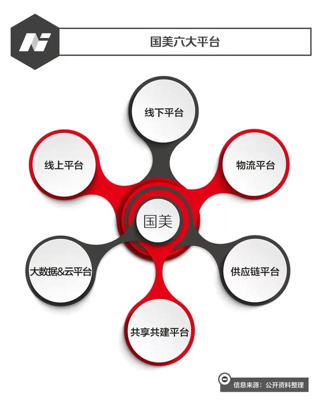 国美黄光裕的故事（重掌国美，黄光裕还是那个狠人）