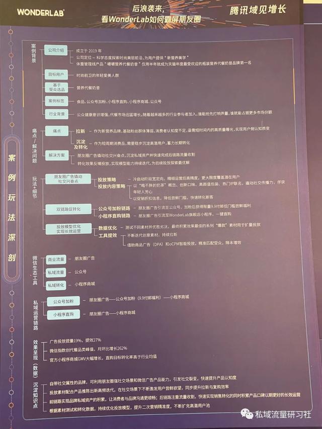 企业私域运营中如何有效提升企微加粉率