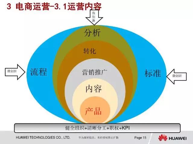 企划案模板及范文 网店运营策划书怎么写