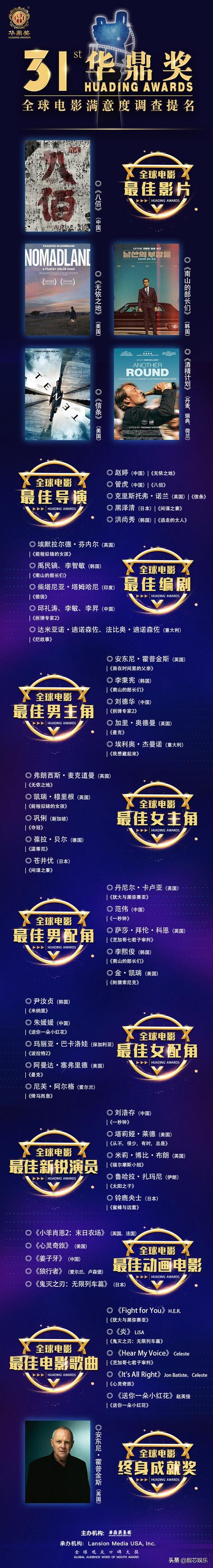 這次華鼎獎「玩」真大，劉德華不是最大牌，女配都是國際明星 娛樂八卦吃瓜 第16张