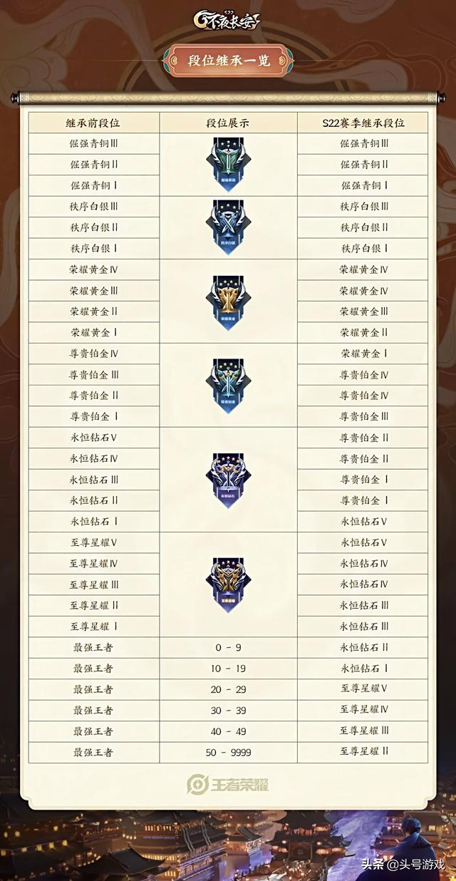 情人节送什么巧克力S22赛季奖励汇总，5款免费皮肤，4款限定上线，情人节限定