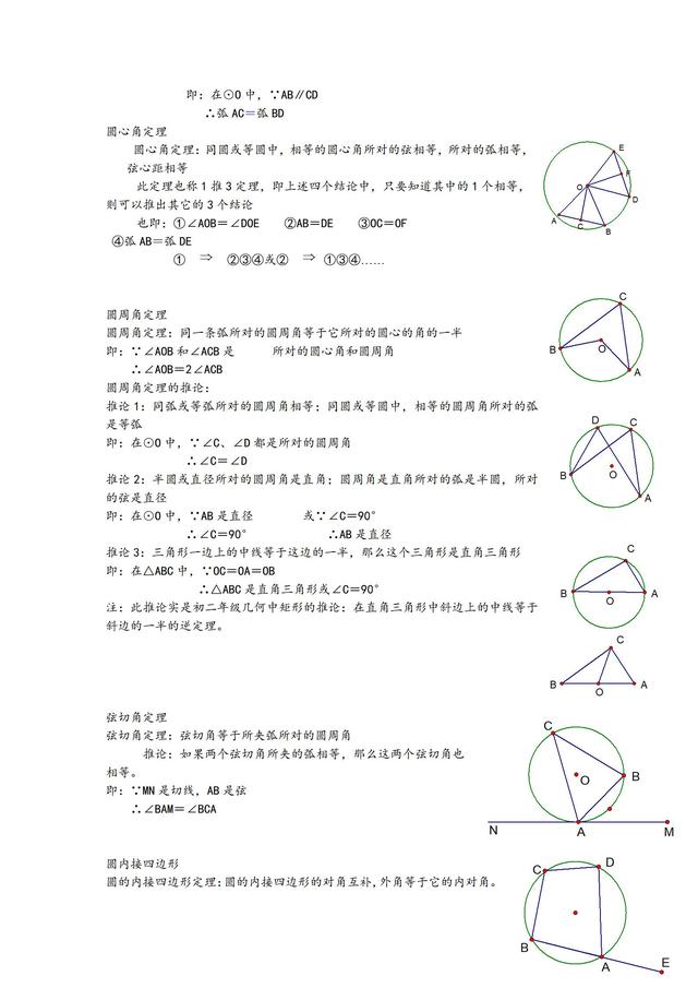 初中数学7 9年级定理公式大全 小初高题库试卷课件教案网