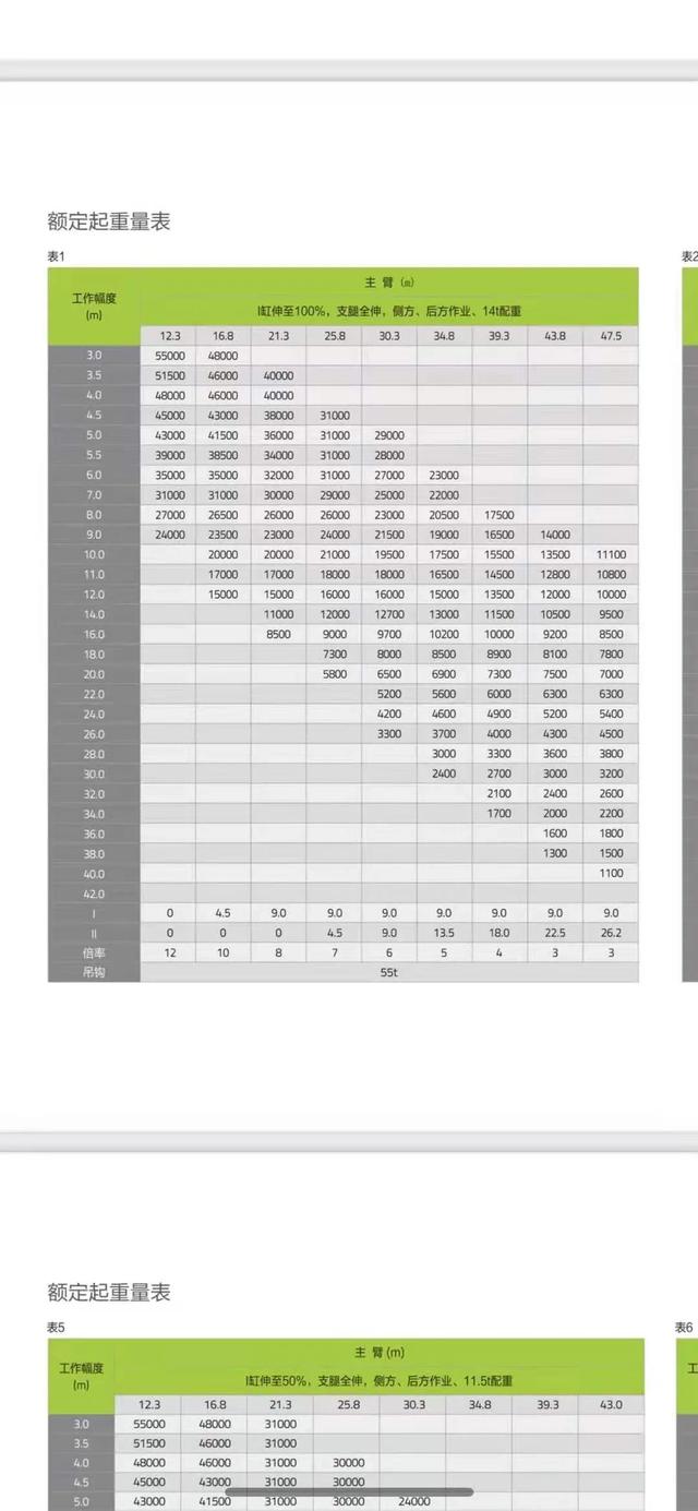 10米20吨吊车逆天了这款网红55吨比老70吨吊车还牛