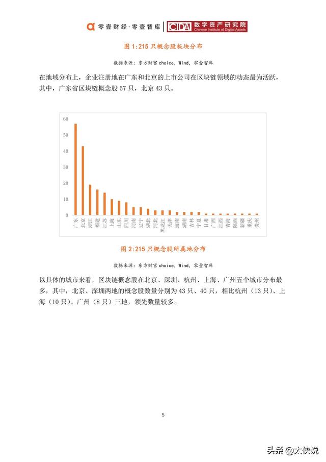 区块链企业（中国区块链上市公司图谱（2019））