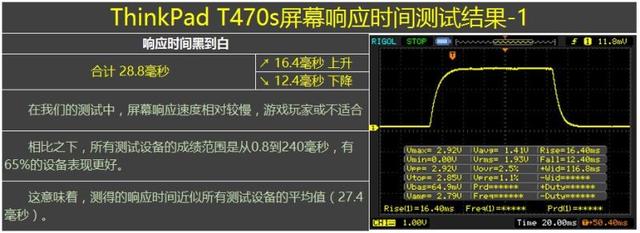 Which Lenovo Thinkpad T470S and T470/T460s is worth buying? A comprehensive evaluation and understanding - DayDayNews