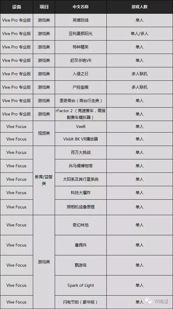 ��ǿ��vr��HTC Vive��һ��VR��������꿪ҵ�������ࣺ����Ŀ���ǡ���